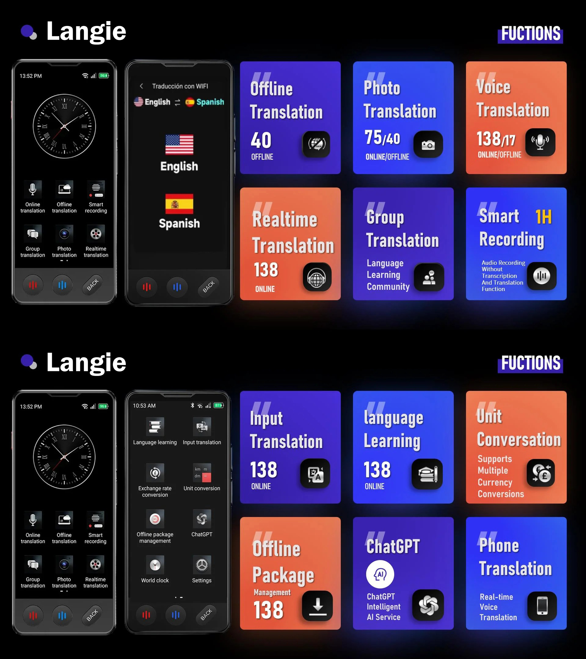 Fonctions et fonctionnalités du traducteur intelligent IA Langie S3